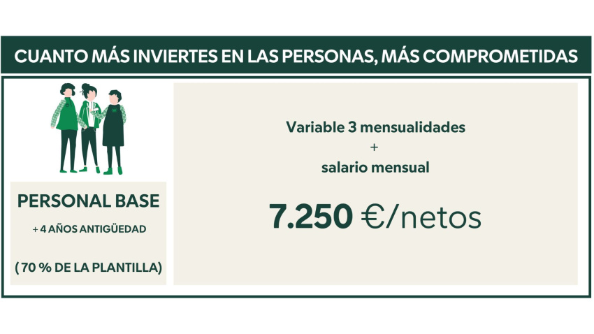 Infografía Mercadona