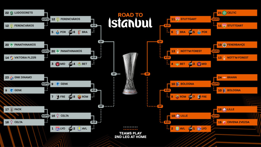 Estos son los posibles rivales de cada equipo en el sorteo de la Europa League.