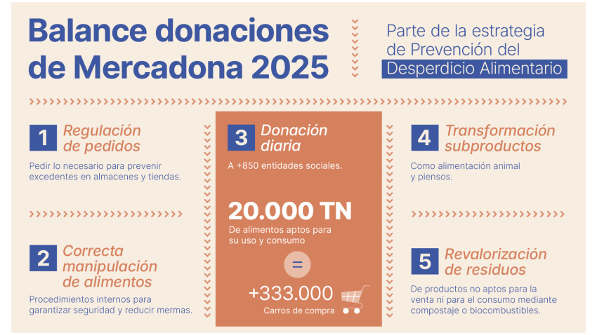 Balance donaciones