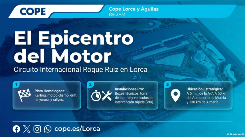 Proyecto circuito de Lorca