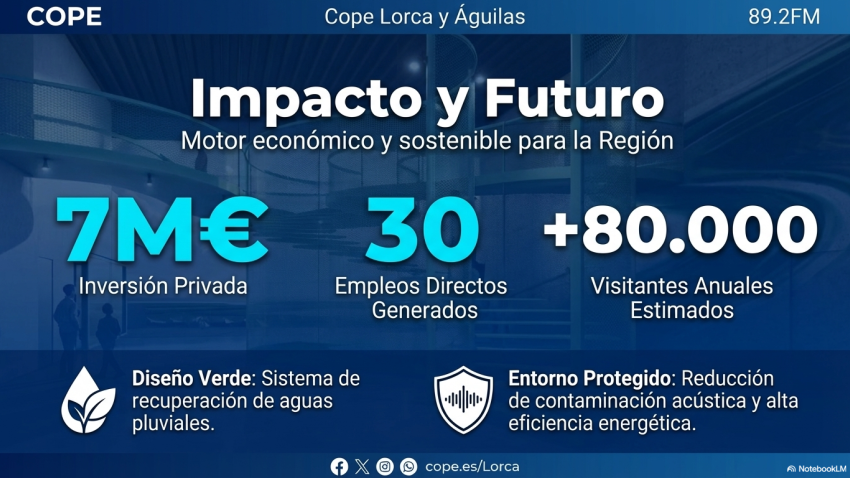 Detalles de la inversión