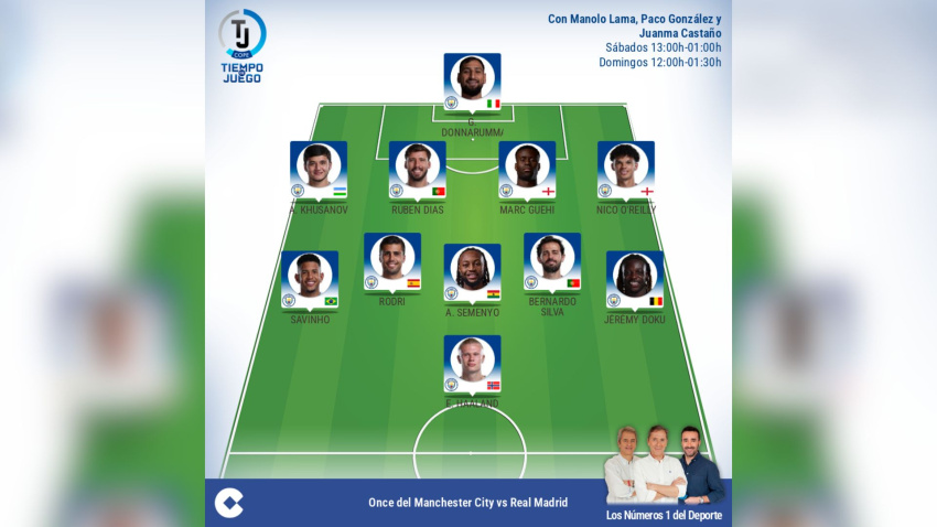 Alineación del Manchester City contra el Real Madrid