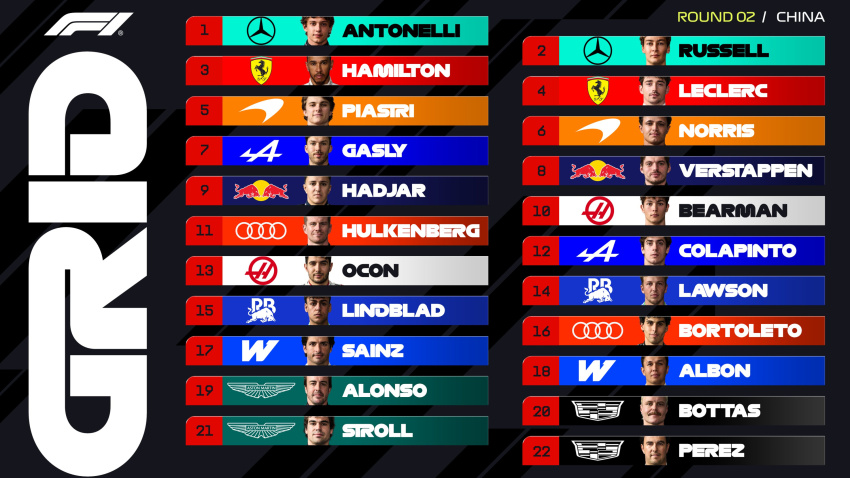 Parrilla de salida del Gran Premio de China de Fórmula 1.