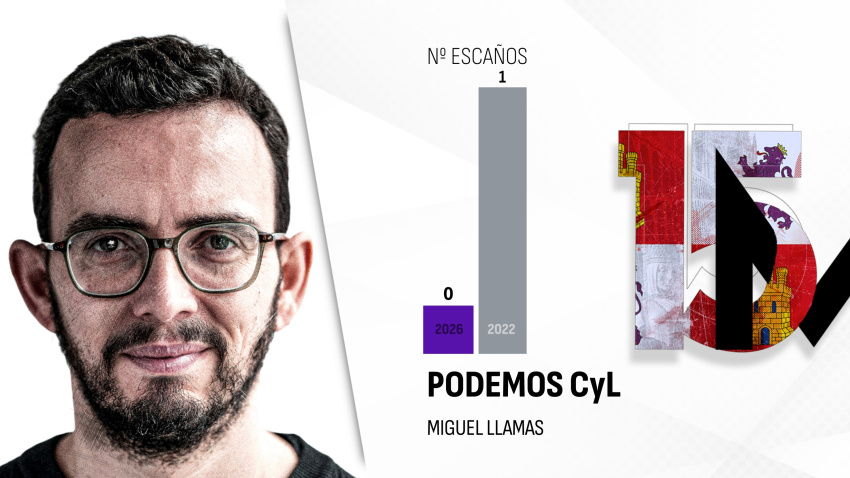 Miguel Ángel Llamas, candidato de Podemos