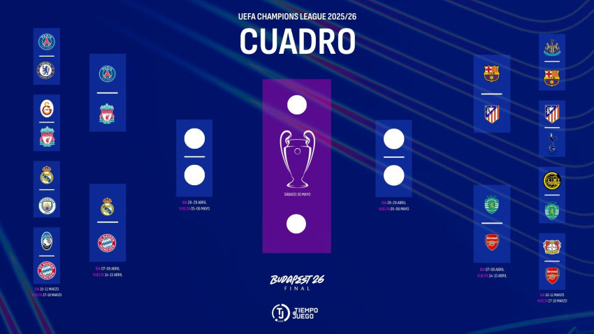 Cuadro Champions League emparejamientos cuartos de final