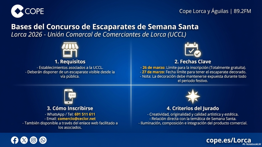 Bases del Concurso de Escaparates de Lorca