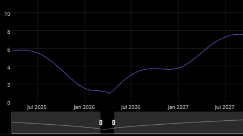 Gráfico de la distancia del cometa C/2026 A1 (MAPS) desde la Tierra en Unidades Astronómicas (UA)