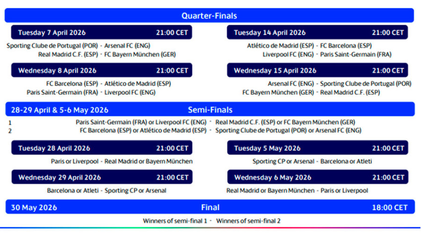 Horarios de las semifinales de la Liga de Campeones 2025/2026