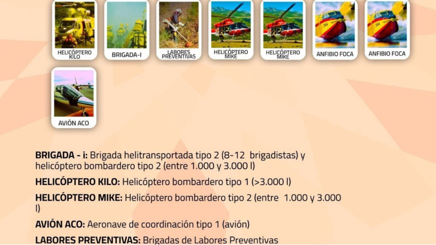 Efectivos MITECO de apoyo contra el fuego en Losar