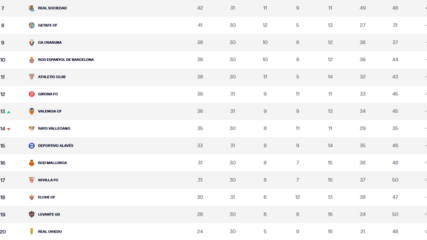 Así marcha la clasificación de LaLiga.