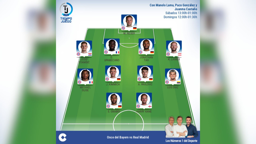 Alineación del Bayern vs Real Madrid