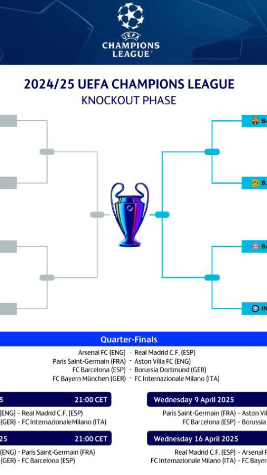 CUADRO CUARTOS  DE FINAL