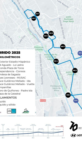 Estas son las calles cortadas este domingo en León por la carrera de 10 Km