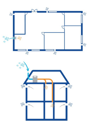 Sistema de ventilación controlada de Nortseco