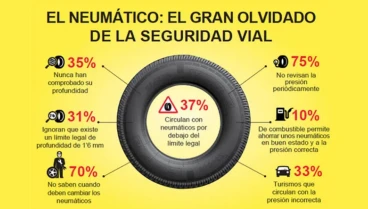 La importancia de los neumáticos