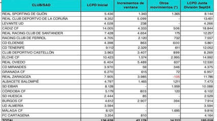 Tabla de límite salarial de Segunda