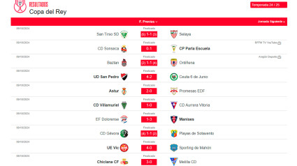 Resultados de la ronda previa de la Copa del Rey 2024-2025