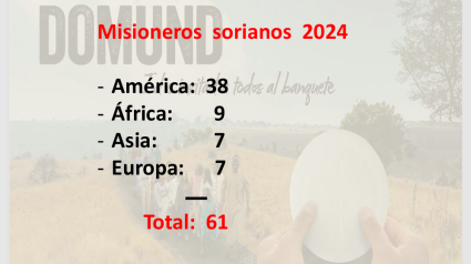 Soria cuenta con 61 misioneros repartidos por el mundo