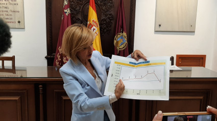 La concejala de Hacienda, Belén Pérez, muestra el gráfico con la evolución del período de pago a proveedores