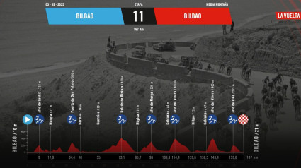 Bilbao acogerá una nueva etyapa de la Vuelta en 2025