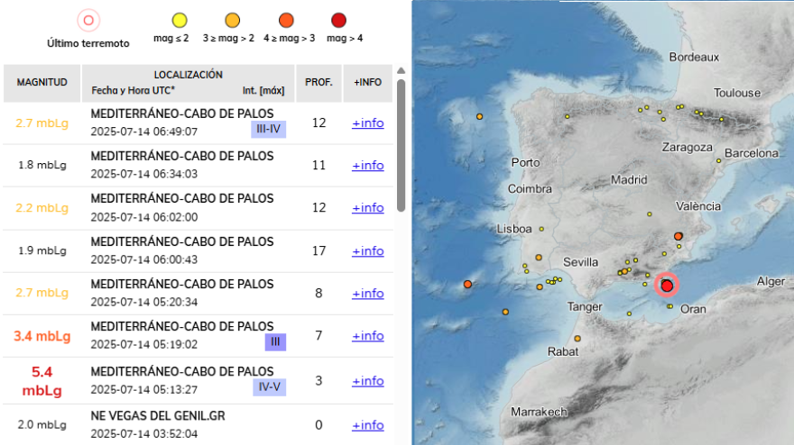 Un terremoto de magnitud 5,5 frente a las costas de Cabo de Palos, se siente en la Costa Tropical