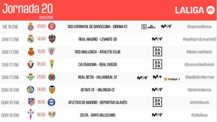 Horarios de la 20ª jornada de LaLiga en Primera División.