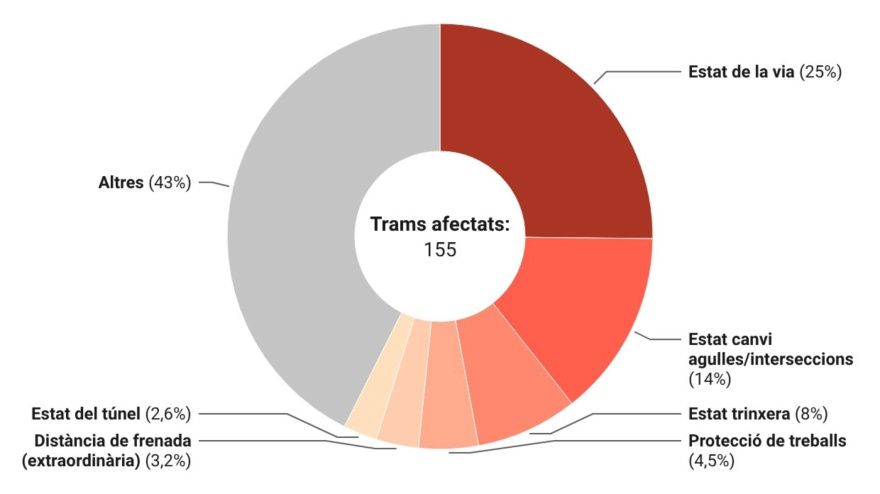 Mapa de incidencias en rodalies