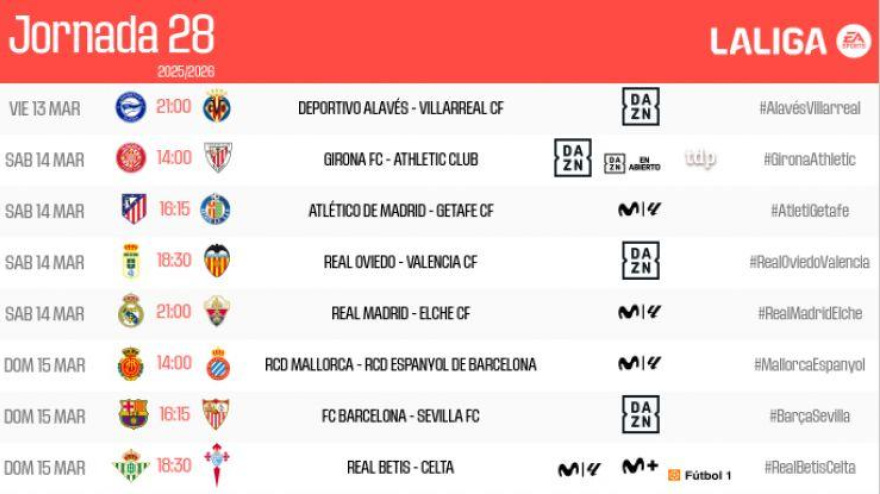 Horarios de la jornada 28 de LaLiga EA sports