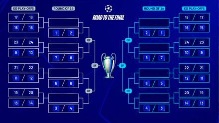 Esta es la disposición de los cruces en las eliminatorias de la Liga de Campeones 2024-2025