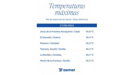 Temperaturas máximas de ayer en España