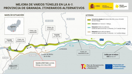 Croquis de las actuaciones de Transportes en los túneles de la A-7 en el entorno de la costa de Granada