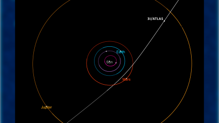 Trayectoria del cometa 3I/Atlas