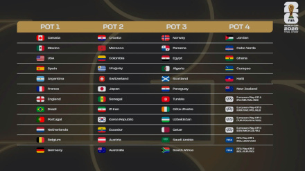 Composición de las cuatro urnas de las que saldrán los doce grupos con los que comenzará el Mundial el próximo verano