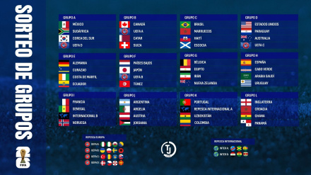 Así han quedado los 12 grupos del Mundial 2026