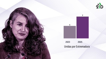Irene de Miguel, candidata de Unidas por Extremadura