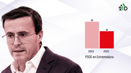 El candidato del PSOE en Extremadura, Miguel Ángel Gallardo