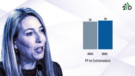 María Guardiola, candidata del PP Extremadura