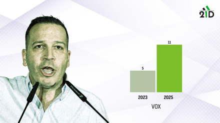 Óscar Fernández Calle, candidato de Vox Extremadura