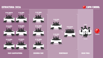 Calendario de la Copa Chenel 2026