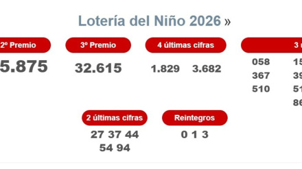 Números premiados en el Sorteo de El Niño