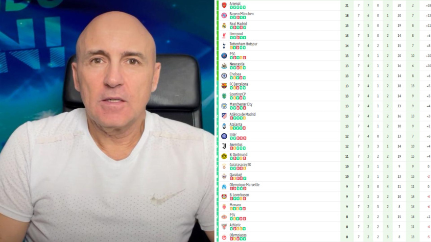 Maldini y la clasificación de la Champions tras 7 jornadas