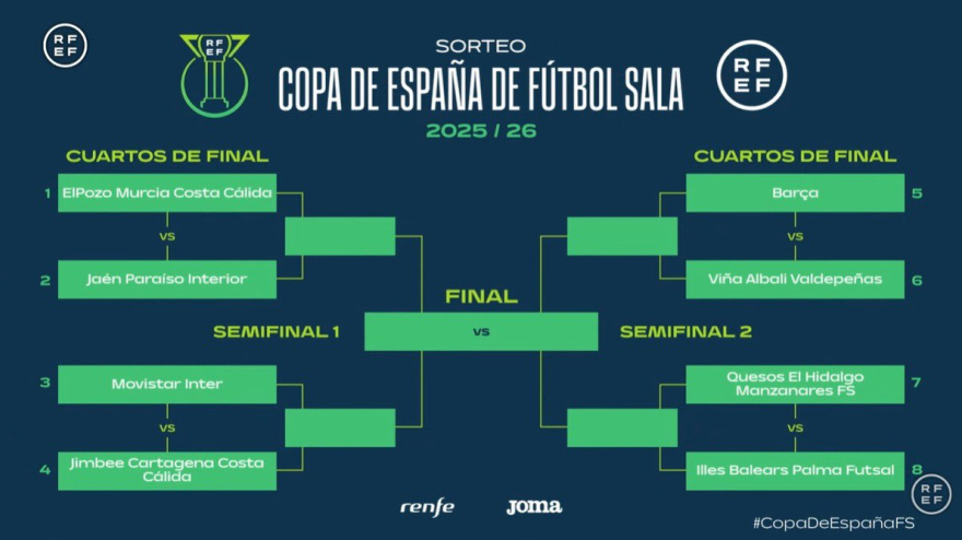 Cuadro de eliminatorias de la Copa de España