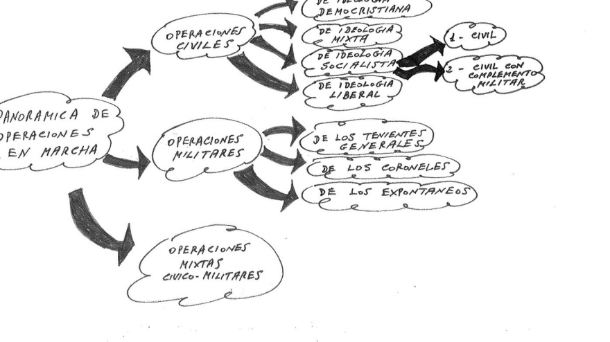 Los documentos secretos del 23F desclasificados