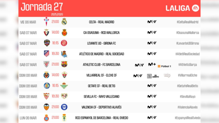 Así quedan los horarios de las 27ª jornada de Primera División