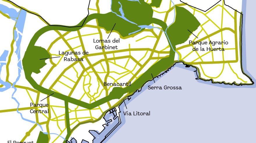 Esquema cinturón verde