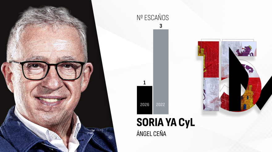 Ángel Ceña, candidato de Soria ¡YA! a la presidencia de Castilla y León
