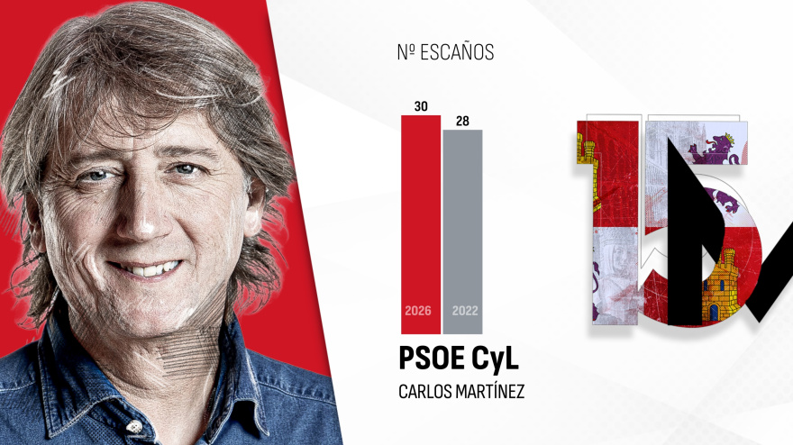 Carlos Martínez, candidato del PSOE a la presidencia de Castilla y León