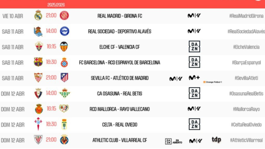 Jornada 31 LaLiga