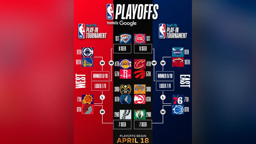 Cuadro del playoff de la NBA
