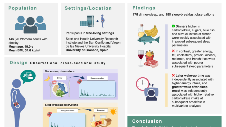 Cenar, dormir y desayunar: la última comida del día influye en el sueño y este, en el desayuno de la mañana siguiente